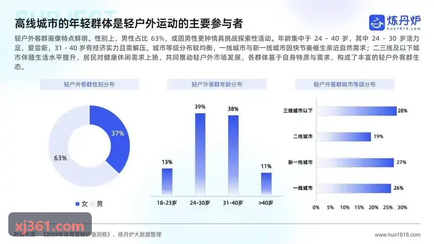 贝斯特平台益智解谜品类运行